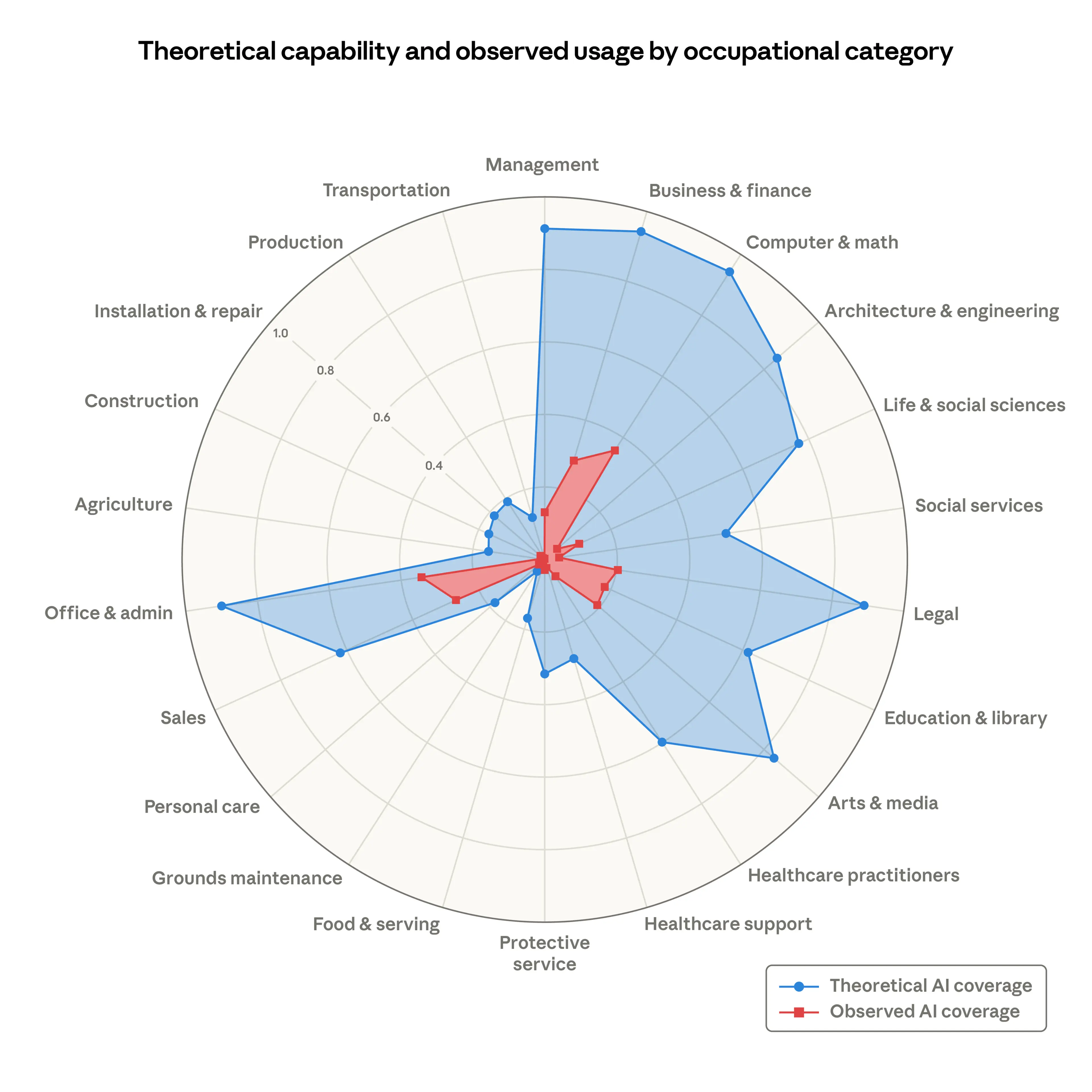 Anthropic labor market impacts figure